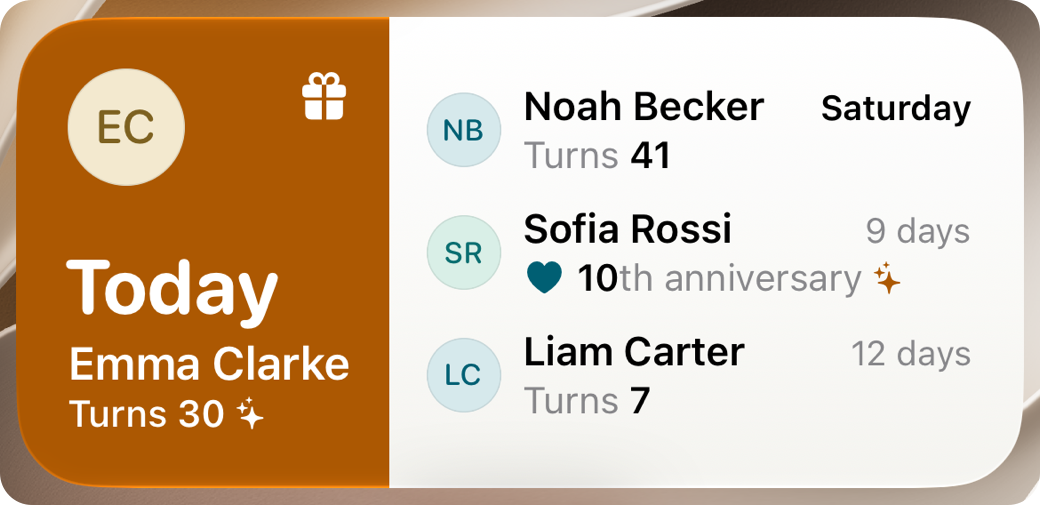 Das mittlere Widget von Honeyday auf dem Home-Bildschirm: links Emma Clarke in Bernstein, sie wird heute 30; rechts Noah am Samstag, Sofias 10. Hochzeitstag in 9 Tagen und Liam in 12 Tagen